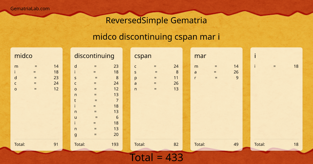 midco discontinuing cspan mar i in reversedSimple Gematria